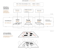 Schéma expliquant la méthodologie utilisée 