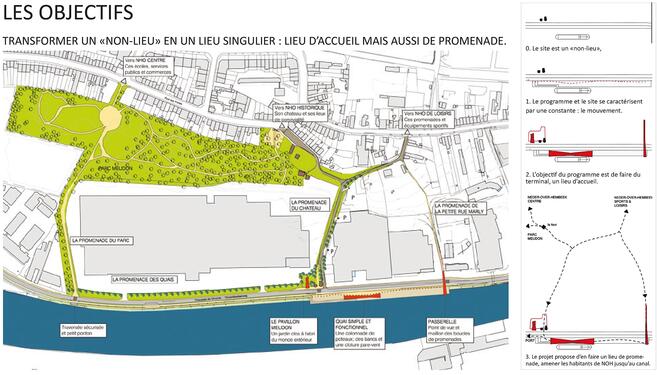 Transformer un "non-lieu" en un lieu singulier : lieu d'accueil mais aussi de promenade.