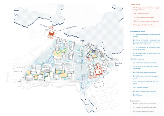 Plan d'ensemble du projet 