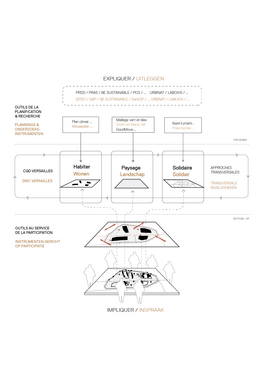 Schéma expliquant la méthodologie utilisée 