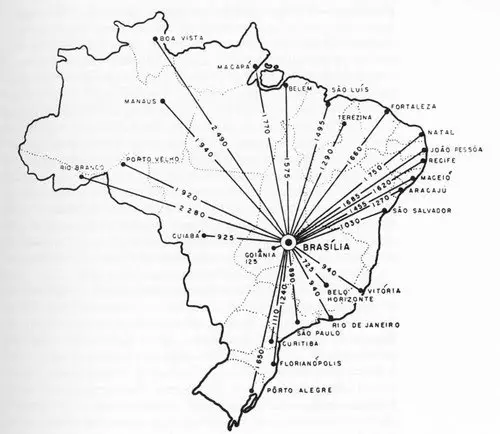 History map of Architectures in Brasil 